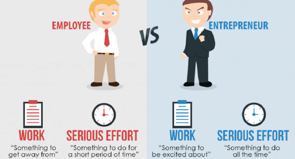 Perbedaan Entrepreneur dengan Karyawan